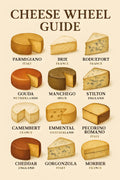 Illustrated cheese wheel guide with varieties and origins | Printable Wall Art | Instant Download