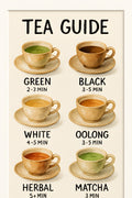Illustrated tea guide with different varieties and steepi... | Printable Wall Art | Instant Download