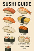 Retro sushi guide illustration with labeled nigiri and ro... | Printable Wall Art | Instant Download